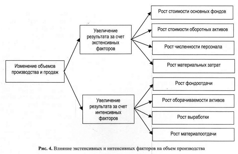 Сравнить Зарубежный Опыт И Российские Особенности Оборотных Средств