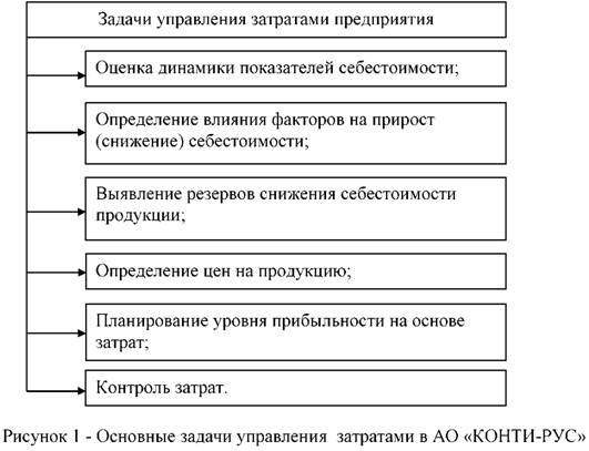 Основные задачи управления затратами в АО Конти-Рус
