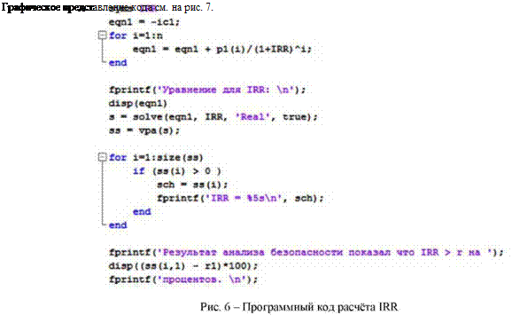 Программный код расчета IRR