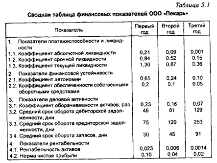 План финансового оздоровления банка | Банки - новости, информация