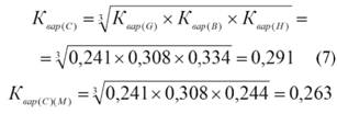 Формула сводного коэффициента вариаци
