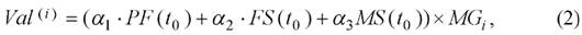 формула Значение величины Val(i)