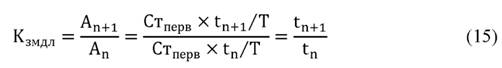 формула Коэффициент замедления для способа амортизации по сумме чисел лет срока полезного использования