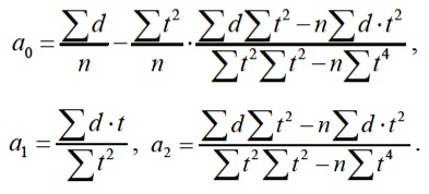 Формула коэффициенты уравнения регрессии