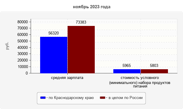 ноябрь 2023 года