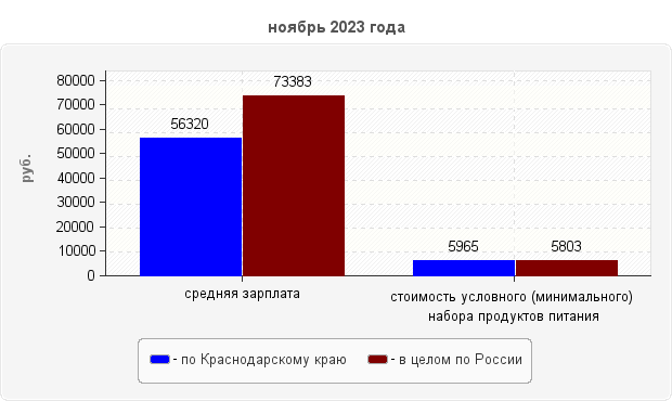 ноябрь 2023 года