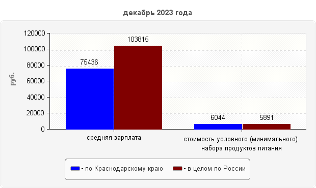 декабрь 2023 года